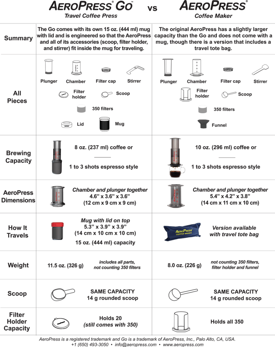 Go-vs-AP-features-comparison-FINAL
